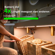 LumaSense™ | Slimme bewegingslichtstrip